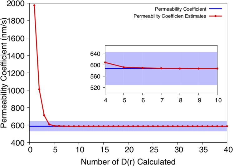 FIG. 7.