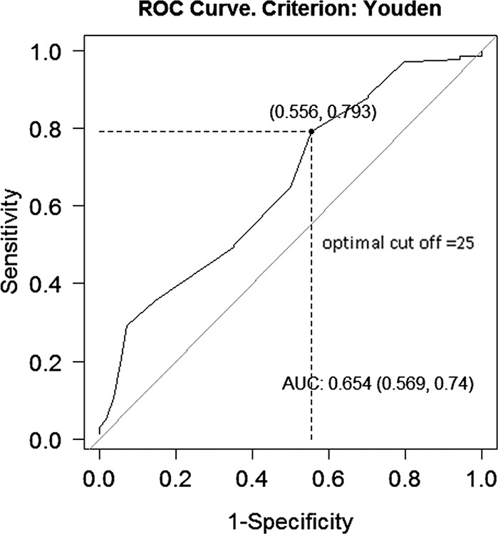 Figure 2: