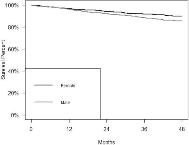 FIG. 1.