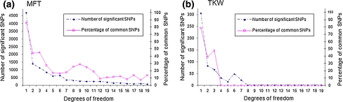 Fig. 6