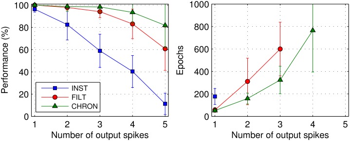 Fig 10