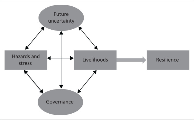 FIGURE 1