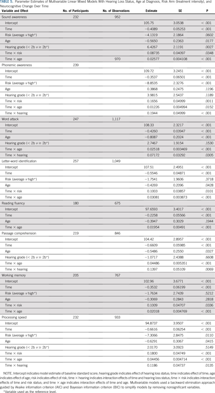 graphic file with name JCO.18.01358t5.jpg