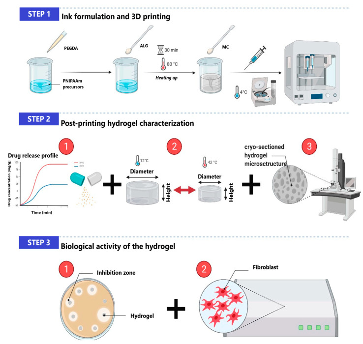 Figure 10