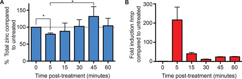 FIG 3 