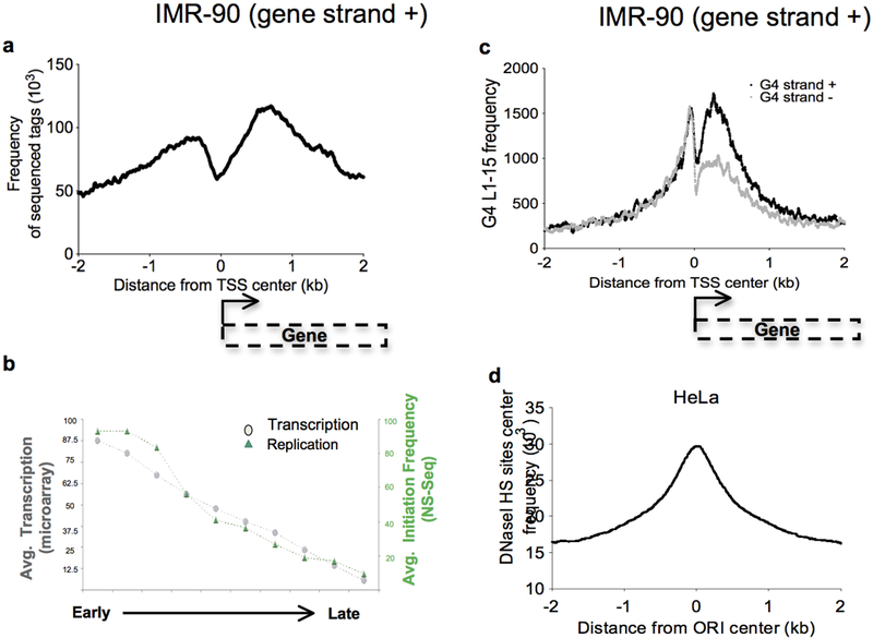 Figure 4: