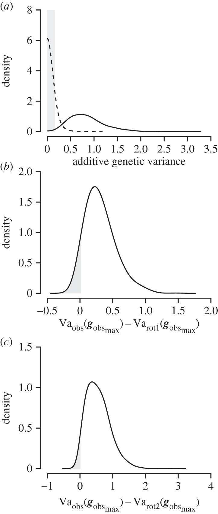 Figure 2.