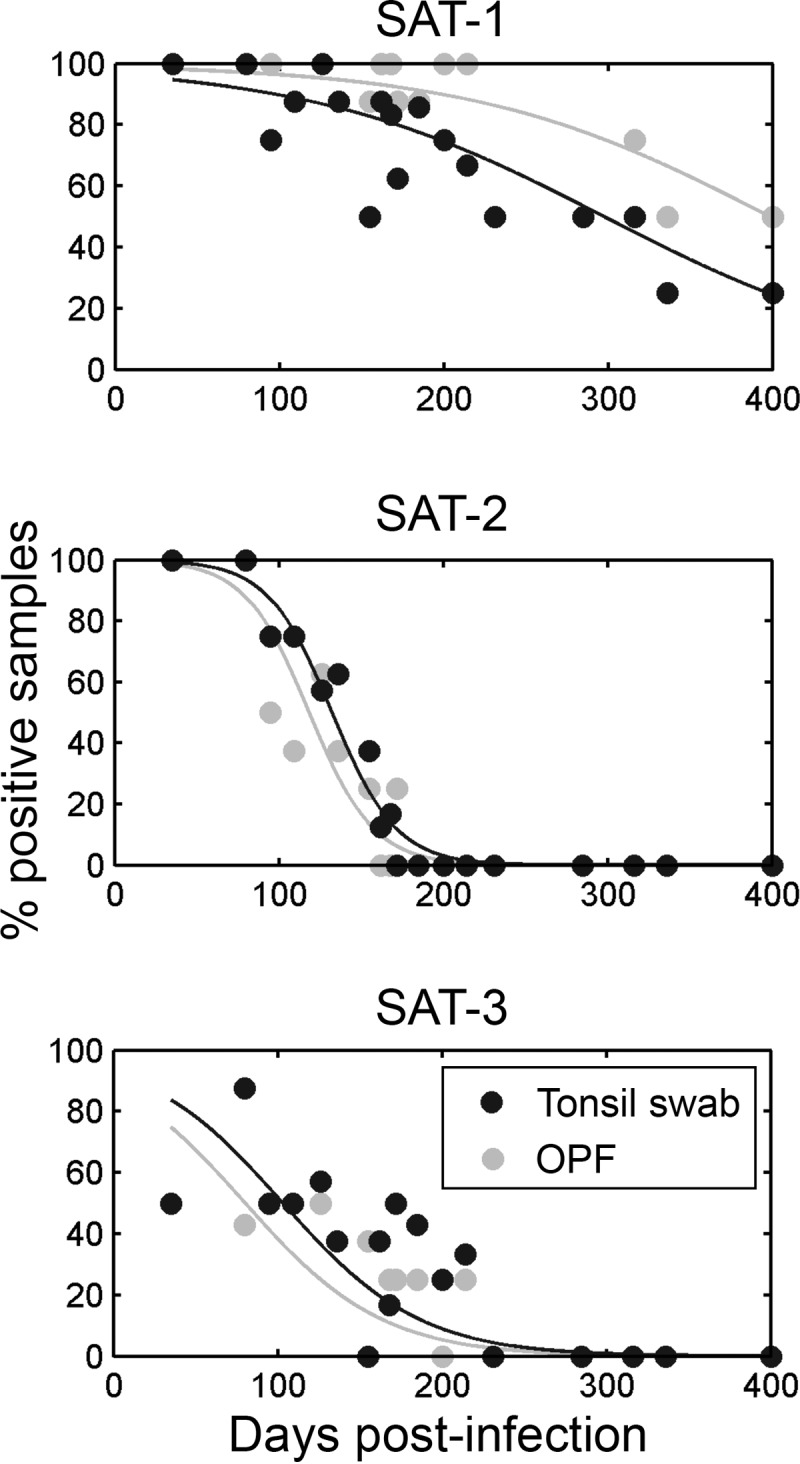 FIG 1