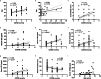 Extended Data Fig. 2