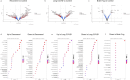 Extended Data Fig. 7