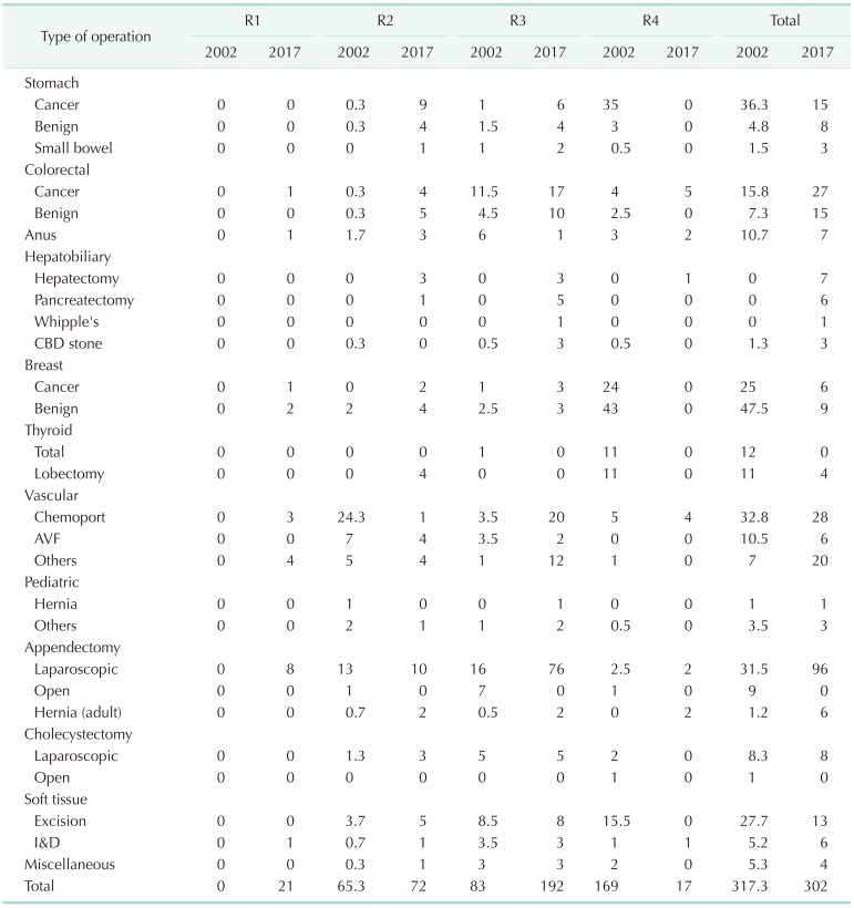 graphic file with name astr-95-233-i003.jpg