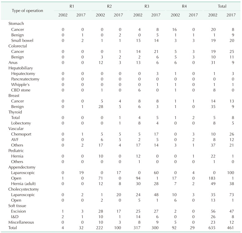 graphic file with name astr-95-233-i002.jpg