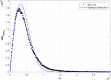 FIG. 11.