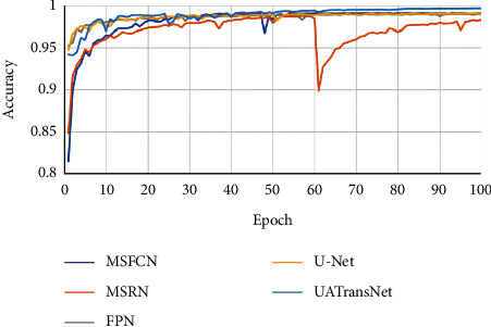 Figure 13