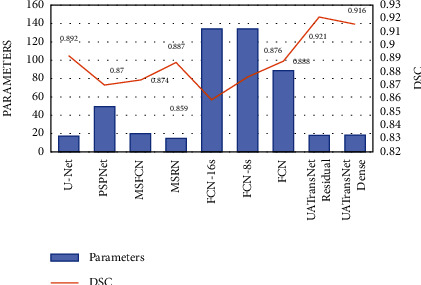 Figure 11