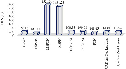 Figure 9