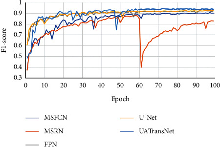 Figure 14