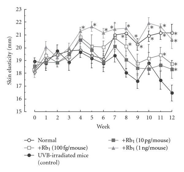 Figure 10