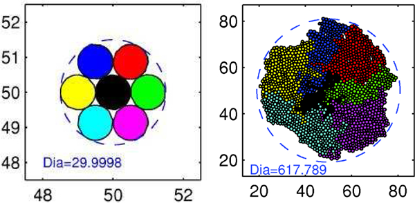 Figure 1: