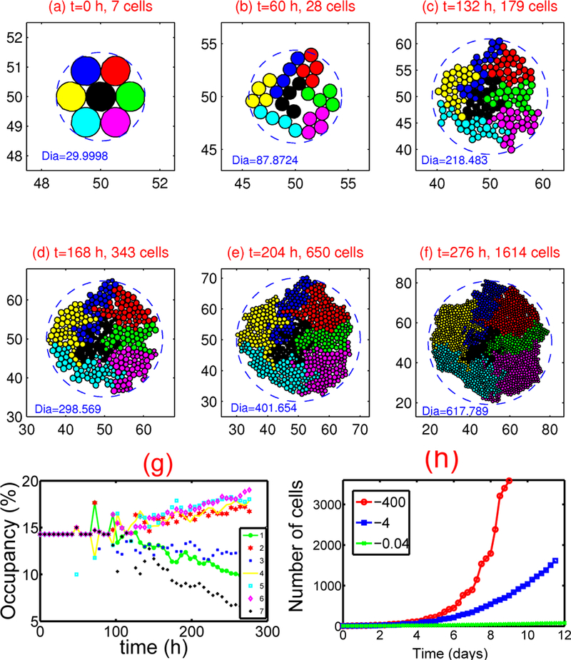 Figure 3: