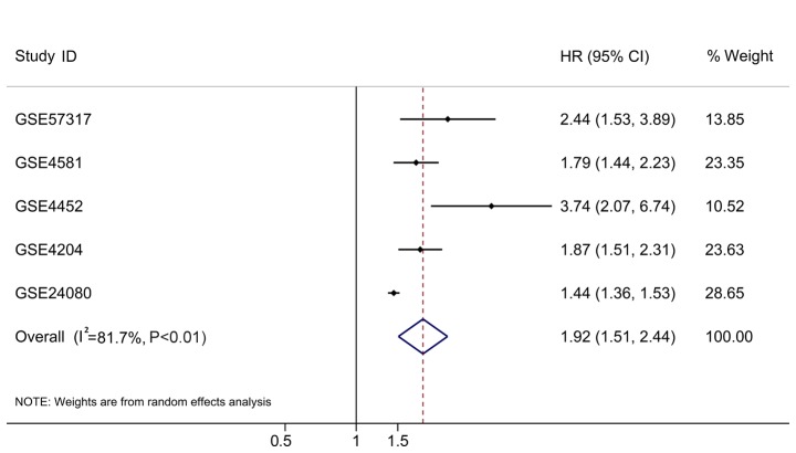 Figure 10.