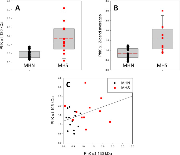 Figure 6—figure supplement 1.