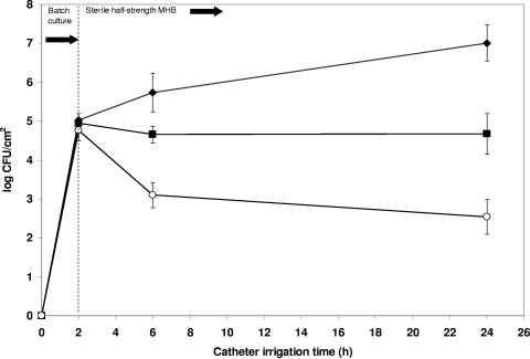 FIG. 3.