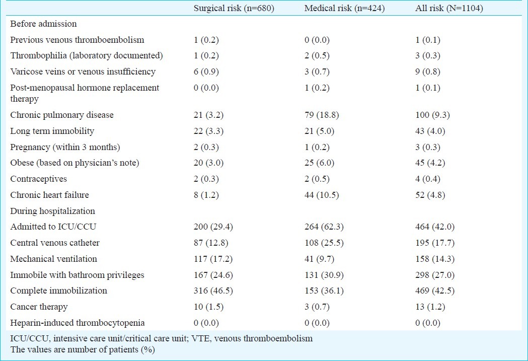 graphic file with name IJMR-136-60-g003.jpg