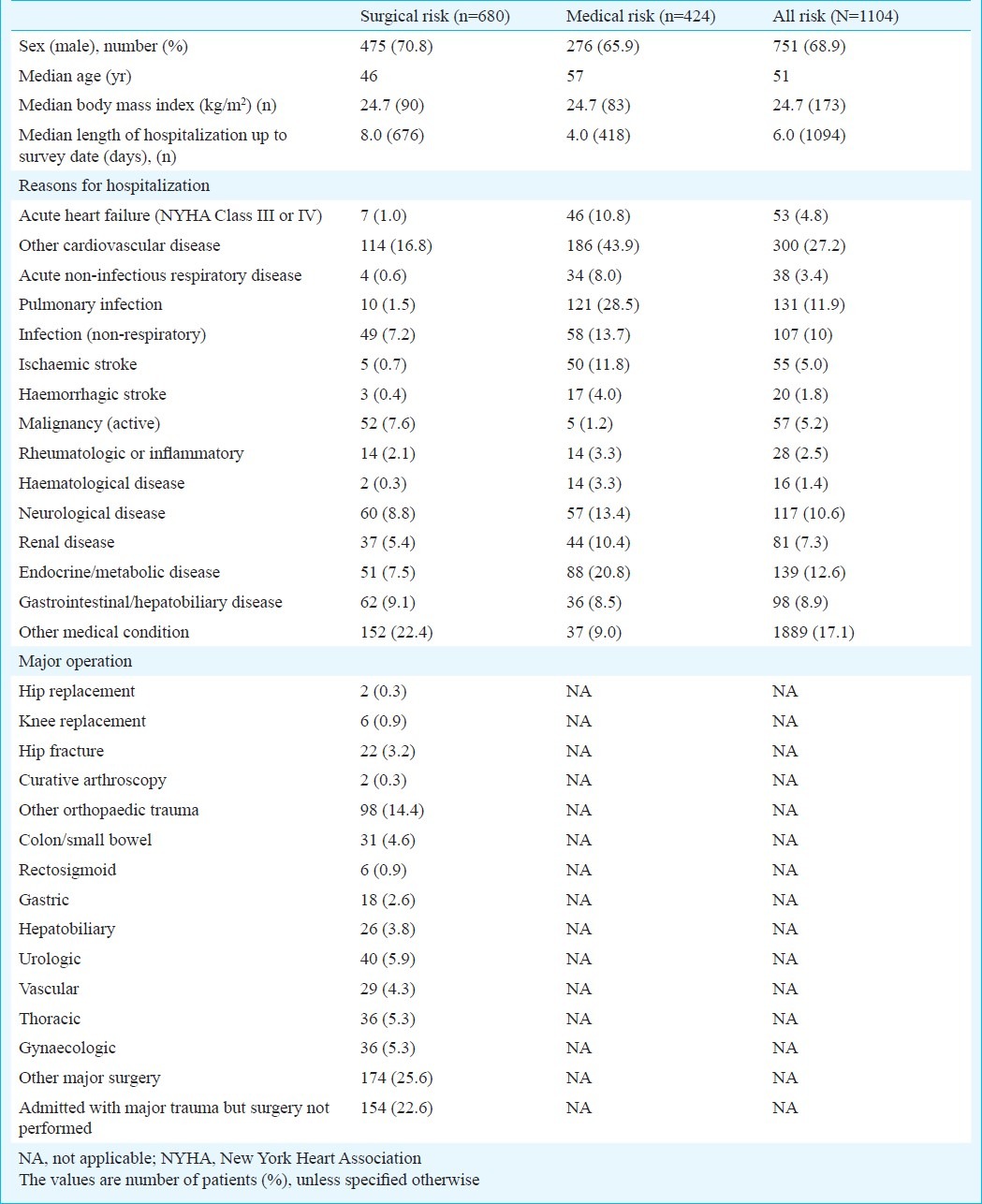 graphic file with name IJMR-136-60-g002.jpg