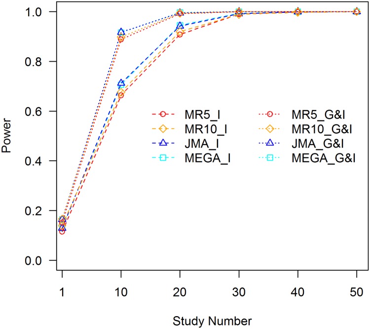 Fig 6