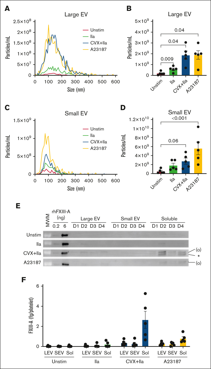 Figure 4.