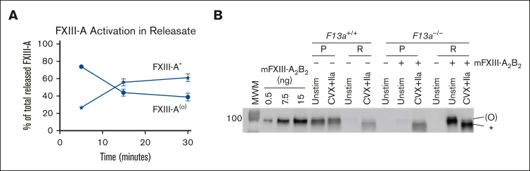 Figure 6.