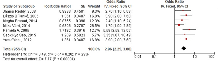 Fig 6