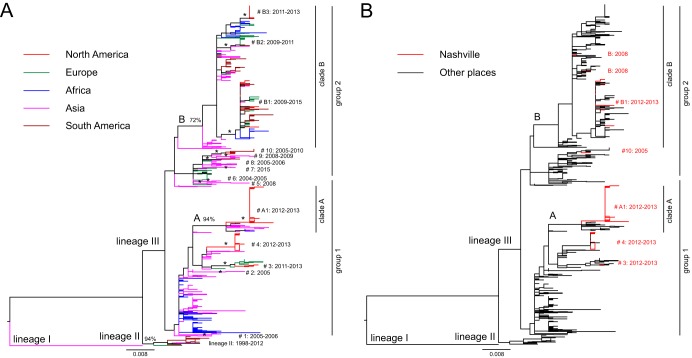 FIG 3