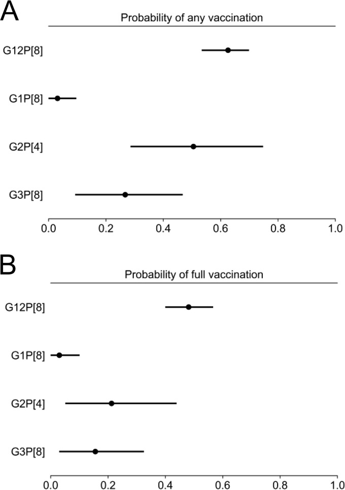 FIG 6