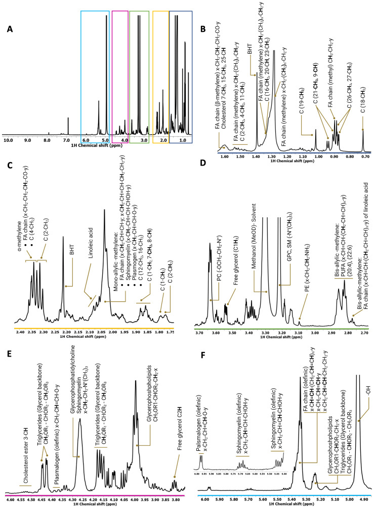 Figure 1