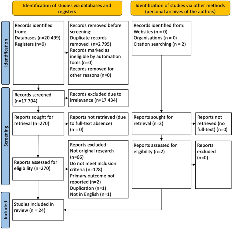 Supplementary Fig 1 (online only)