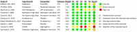 Supplementary Fig 2 (online only)