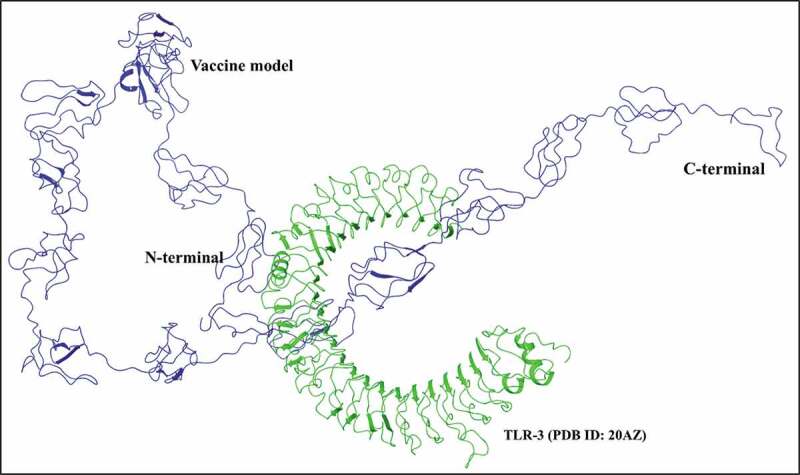 Figure 3.