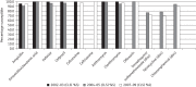 Figure 2.