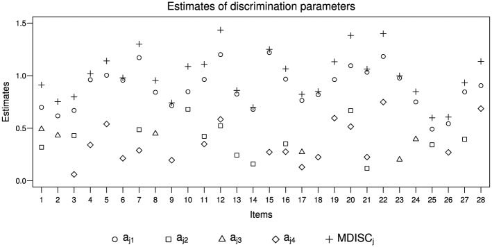 Figure 5.