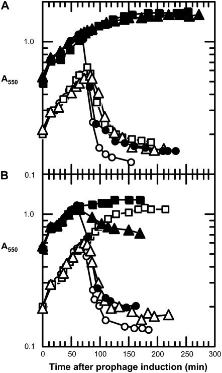 Figure 2.—