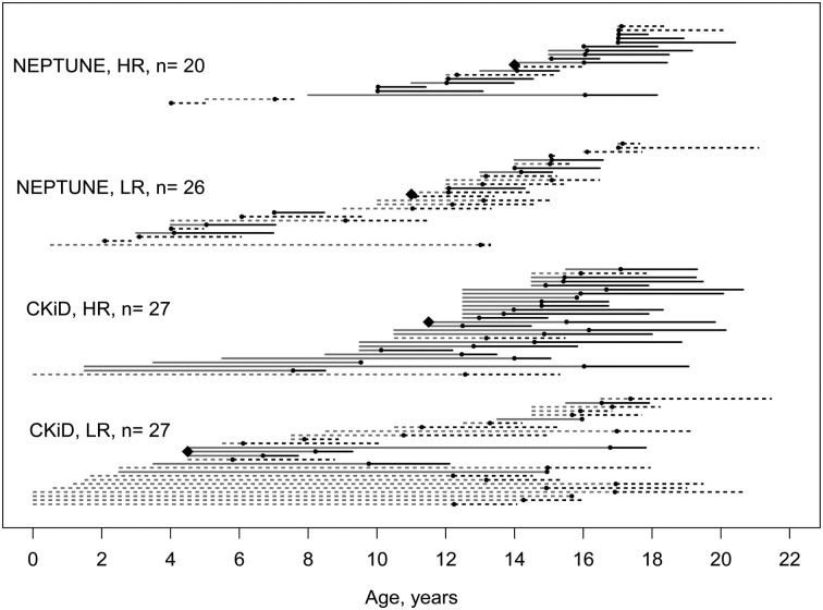 FIGURE 1