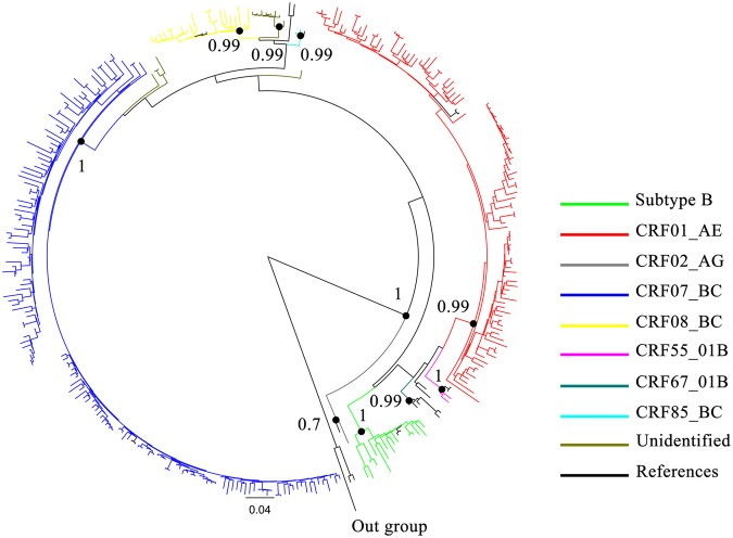 Figure 2