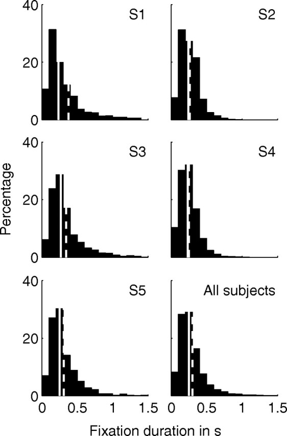 Figure 9.