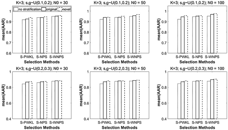 Figure 7.