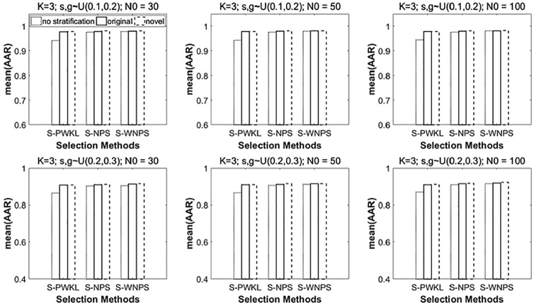 Figure 5.