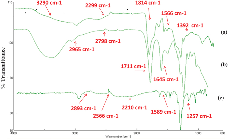 Figure 7.