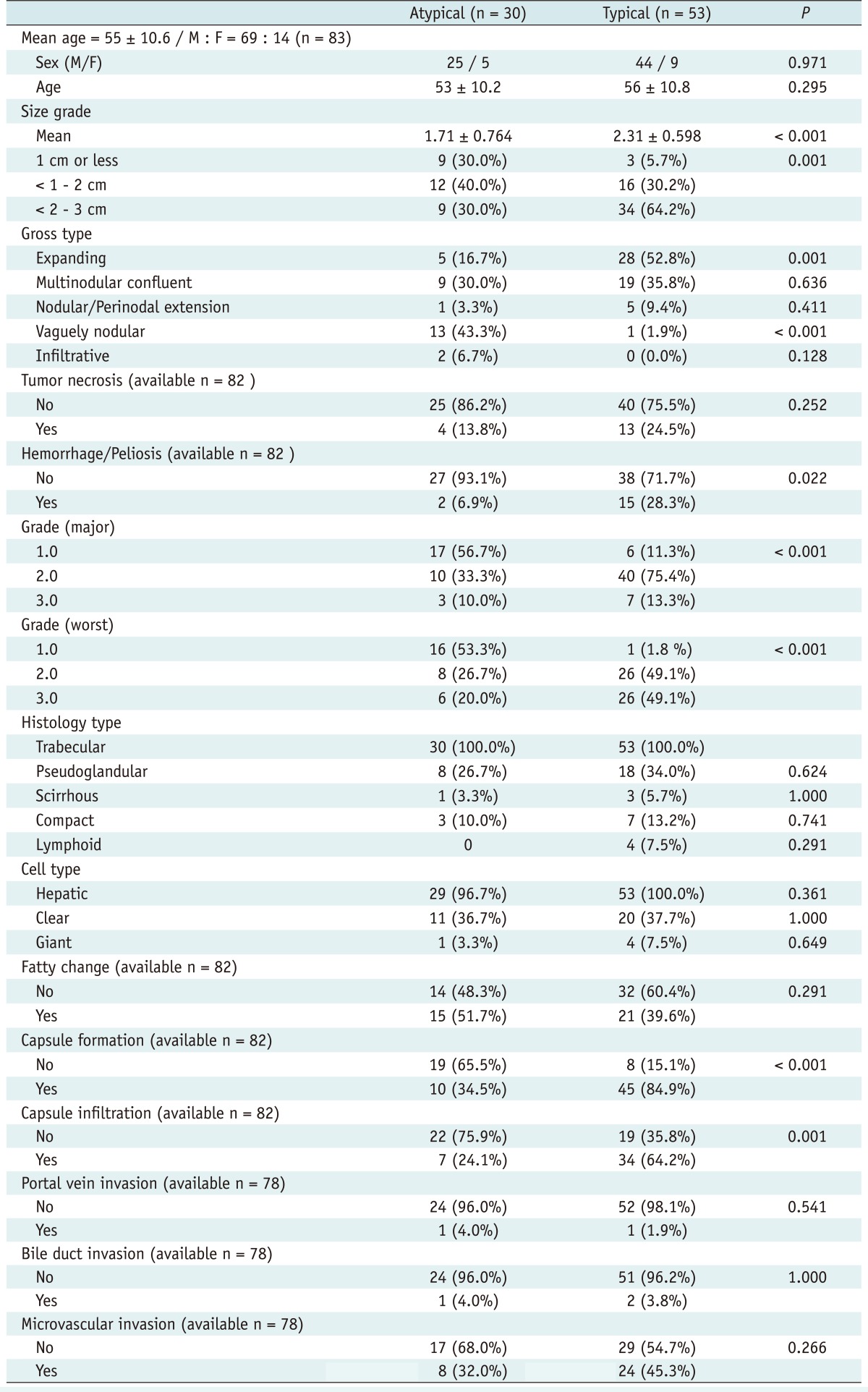 graphic file with name kjr-13-586-i001.jpg