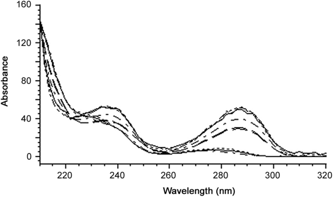 Fig. 5